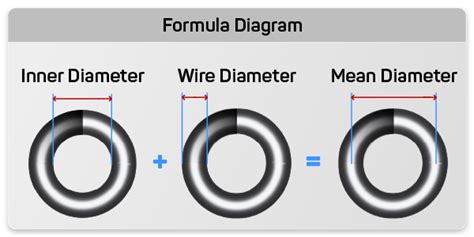 what is mean diameter